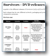 Survivors DVD comparison